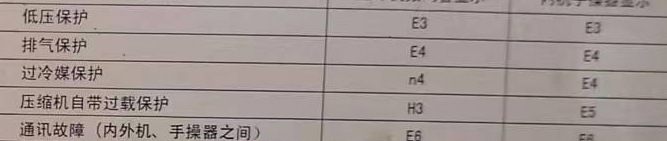 昌图空调电话在哪里找